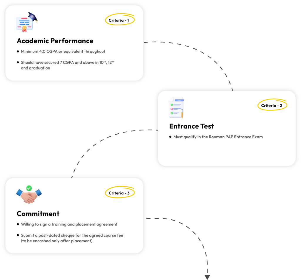 Eligibility Criteria-1 Image