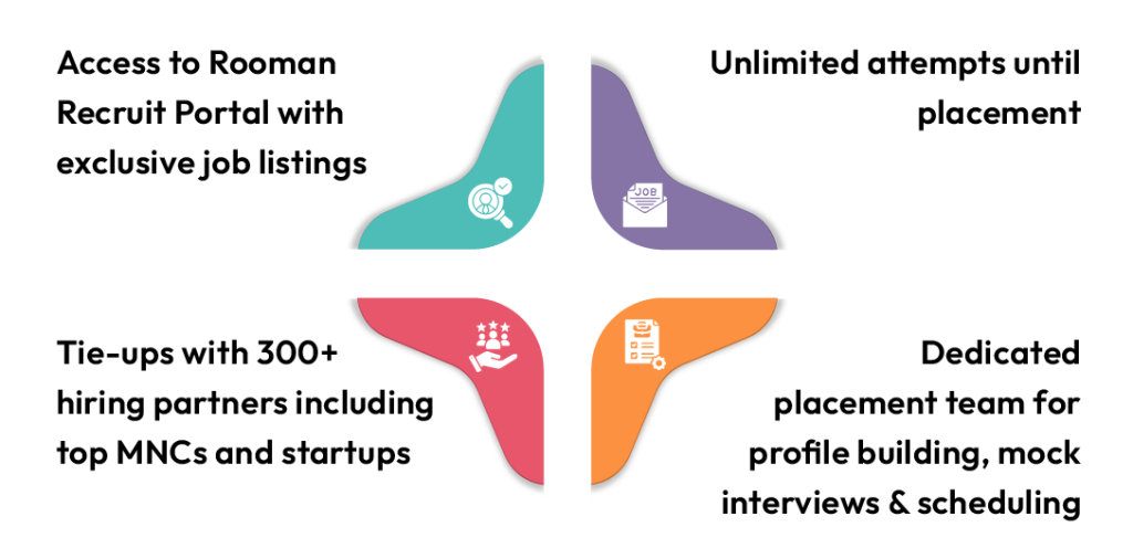 Placement Support Image