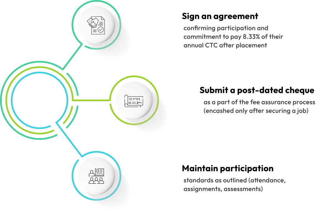 Program Commitment Image
